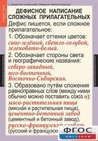 Комплект таблиц. Русский язык 6 класс - fgospostavki.ru - Артём
