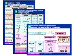 Комплект таблиц по химии раздаточные "Классификация и номенклатура органических соединений" (цветные, ламинированные, А4, 16 штук) - fgospostavki.ru - Артём