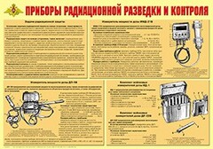 Плакат "Приборы радиационной разведки и контроля" - fgospostavki.ru - Артём
