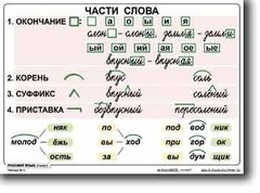 Комплект таблиц по русскому языку для начальной школы. Русский язык 2 класс - fgospostavki.ru - Артём