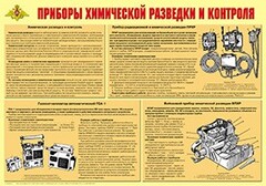 Плакат "Приборы химической разведки и контроля" - fgospostavki.ru - Артём