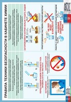 Правила техники безопасности в кабинете химии (винил) - fgospostavki.ru - Артём