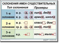 Комплект таблиц по русскому языку для начальной школы. Русский язык 4 класс - fgospostavki.ru - Артём