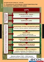 Комплект таблиц. История России 7 класс. - fgospostavki.ru - Артём