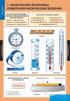 Комплект таблиц. Физика 7 класс. - fgospostavki.ru - Артём