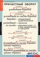 Комплект таблиц. Русский язык 7 класс - fgospostavki.ru - Артём
