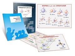 Комплект кодотранспарантов "Гибридизация орбиталей" - fgospostavki.ru - Артём