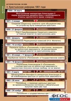 Комплект таблиц. История России 8 класс. - fgospostavki.ru - Артём