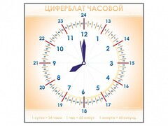 Панно демонстрационное маркерное "Циферблат часовой" - fgospostavki.ru - Артём