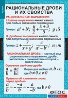Комплект таблиц. Алгебра 8 класс. - fgospostavki.ru - Артём
