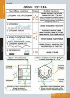 Комплект таблиц. Черчение. - fgospostavki.ru - Артём