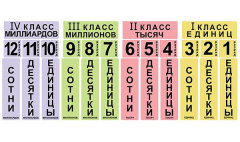 Набор магнитных карточек "Классы и разряды" - fgospostavki.ru - Артём