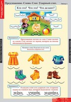 Комплект таблиц. Русский язык. Обучение грамоте 1 класс. - fgospostavki.ru - Артём