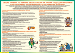Таблица "Правила безопасности на уроках труда для мальчиков" (100х140 сантиметров, винил) - fgospostavki.ru - Артём