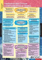 Комплект карт. География. Экономическая и социальная география мира. 10 класс. - fgospostavki.ru - Артём