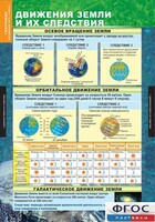 Комплект таблиц. География. Начальный курс 6 класс. - fgospostavki.ru - Артём