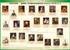 Таблица "Россия дом Романовых" (100х140 сантиметров, винил) - fgospostavki.ru - Артём