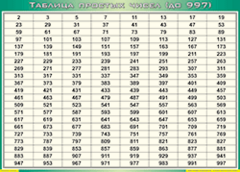 Таблица простых чисел (до 997) (100х140 сантиметров, винил) - fgospostavki.ru - Артём