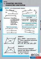Комплект таблиц. Математика. Векторы. - fgospostavki.ru - Артём