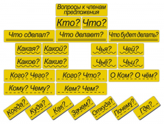 Набор магнитных карточек "Вопросы к членам предложения" (фон жёлтый) - fgospostavki.ru - Артём