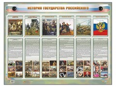 Интерактивный электрифицированный стенд "История государства Российского" - fgospostavki.ru - Артём