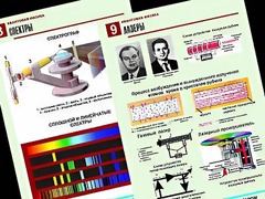 Комплект таблиц "Квантовая физика" (10 таблиц, формат А1, ламинированные) - fgospostavki.ru - Артём