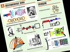 Комплект таблиц "Электромагнитные колебания и волны" (6 таблиц, формат А1, ламинированные) - fgospostavki.ru - Артём