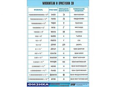 Таблица демонстрационная "Множители и приставки СИ" (винил 70х100) - fgospostavki.ru - Артём