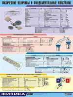 Таблица демонстрационная "Физические величины и фундаментальные константы" (винил 70х100) - fgospostavki.ru - Артём