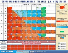 Справочно-информационная таблица Д. И. Менделеева (160х120) - fgospostavki.ru - Артём