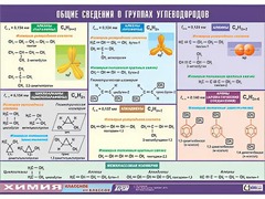 Таблица демонстрационная "Общие сведения о группах углеводородов" (винил 70х100) - fgospostavki.ru - Артём