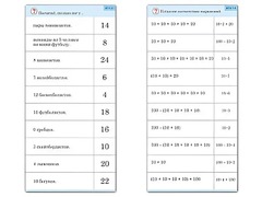Комплект карточек (10) "Обучающий калейдоскоп. Умножение на 2, 5 и 10" - fgospostavki.ru - Артём