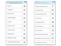 Комплект карточек (10)  "Обучающий калейдоскоп. Умножение на 3, 4 и 6" - fgospostavki.ru - Артём