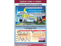 Таблица демонстрационная "Воздействие человека на атмосферу" (винил 100*140) - fgospostavki.ru - Артём