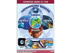 Таблица демонстрационная "Географическая оболочка и ее части" (винил 100*140) - fgospostavki.ru - Артём