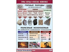 Таблица демонстрационная "Горные породы и полезные ископаемые" (винил 100*140) - fgospostavki.ru - Артём