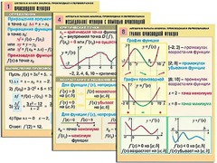 Комплект таблиц "Алгебра и начала анализа. Производная и первообразная" (12 таблиц, формат А1, ламинированные) - fgospostavki.ru - Артём