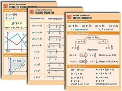 Комплект таблиц по алгебре "Алгебра. Неравенства" (8 таблиц, формат А1, ламинированные) - fgospostavki.ru - Артём