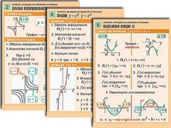 Комплект таблиц по алгебре "Алгебра. Уравнения" (12 таблиц, формат А1, ламинированные) - fgospostavki.ru - Артём