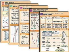 Комплект таблиц по всему курсу алгебры (50 штук, А1, полноцветные, ламинированные) - fgospostavki.ru - Артём