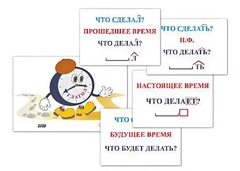 Модель-аппликация "Неопределенная форма глагола. Три времени глагола" (лам.) - fgospostavki.ru - Артём