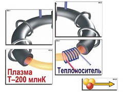Модель-аппликация "Термоядерный синтез" (ламинированная) - fgospostavki.ru - Артём
