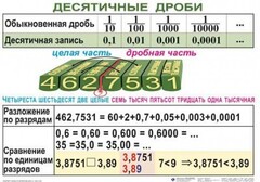 Комплект таблиц. Математика 5 класс - fgospostavki.ru - Артём