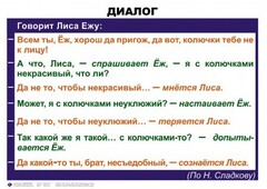 Комплект таблиц. Синтаксис и пунктуация 5-11 класс - fgospostavki.ru - Артём