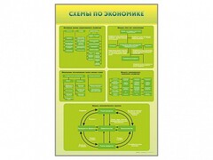 Стенды "Схемы по экономике" - fgospostavki.ru - Артём