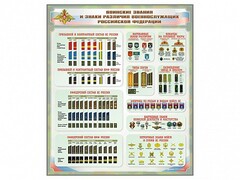 Стенд "Воинские звания и знаки различия военнослужащих Российской Федерации" - fgospostavki.ru - Артём