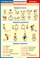 Таблица "Грамматика французского языка. Предлоги" (100х140 сантиметров, винил) - fgospostavki.ru - Артём