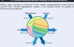 Интерактивные курсы. Обществознание 9 классы. Базовый - fgospostavki.ru - Артём