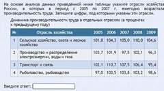 Интерактивные курсы. География 9 класс . Базовый. - fgospostavki.ru - Артём