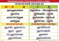 Комплект таблиц "Правописание гласных в корне слова" - fgospostavki.ru - Артём